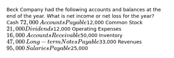 Beck Company had the following accounts and balances at the end of the year. What is net income or net loss for the year? Cash 72,000​ Accounts Payable12,000 Common Stock 21,000 Dividends12,000 Operating Expenses 16,000 ​Accounts Receivable50,000​ Inventory 47,000​ Long-term Notes Payable33,000 Revenues 95,000 ​Salaries Payable25,000​