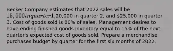 Becker Company estimates that 2022 sales will be 15,000 in quarter 1,20,000 in quarter 2, and 25,000 in quarter 3. Cost of goods sold is 80% of sales. Management desires to have ending finished goods inventory equal to 15% of the next quarter's expected cost of goods sold. Prepare a merchandise purchases budget by quarter for the first six months of 2022.