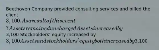 Beethoven Company provided consulting services and billed the client 3,100. As a result of this event? Assets remained uncharged Assets increased by3,100 Stockholders' equity increased by 3,100 Assets and stockholders' equity both increased by3,100