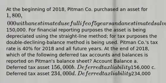 At the beginning of 2018, Pitman Co. purchased an asset for 1,800,000 with an estimated useful life of 5 years and an estimated salvage value of150,000. For financial reporting purposes the asset is being depreciated using the straight-line method; for tax purposes the double-declining-balance method is being used. Pitman Co.'s tax rate is 40% for 2018 and all future years. At the end of 2018, which of the following deferred tax accounts and balances is reported on Pitman's balance sheet? Account Balance a. Deferred tax asset 156,000 b. Deferred tax liability156,000 c. Deferred tax asset 234,000 d. Deferred tax liability234,000