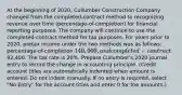 At the beginning of 2020, Cullumber Construction Company changed from the completed-contract method to recognizing revenue over time (percentage-of-completion) for financial reporting purposes. The company will continue to use the completed-contract method for tax purposes. For years prior to 2020, pretax income under the two methods was as follows: percentage-of-completion 140,000, and completed-contract92,400. The tax rate is 20%. Prepare Cullumber's 2020 journal entry to record the change in accounting principle. (Credit account titles are automatically indented when amount is entered. Do not indent manually. If no entry is required, select "No Entry" for the account titles and enter 0 for the amounts.)