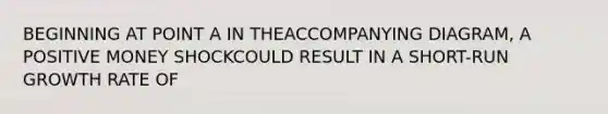 BEGINNING AT POINT A IN THEACCOMPANYING DIAGRAM, A POSITIVE MONEY SHOCKCOULD RESULT IN A SHORT-RUN GROWTH RATE OF