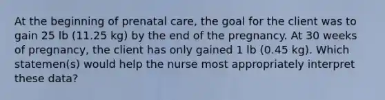 At the beginning of prenatal care, the goal for the client was to gain 25 lb (11.25 kg) by the end of the pregnancy. At 30 weeks of pregnancy, the client has only gained 1 lb (0.45 kg). Which statemen(s) would help the nurse most appropriately interpret these data?