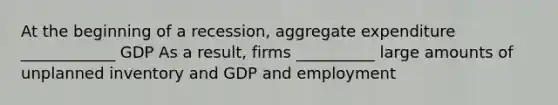 At the beginning of a recession, aggregate expenditure ____________ GDP As a result, firms __________ large amounts of unplanned inventory and GDP and employment