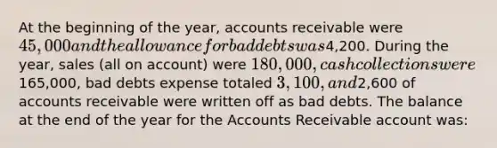 At the beginning of the year, accounts receivable were 45,000 and the allowance for bad debts was4,200. During the year, sales (all on account) were 180,000, cash collections were165,000, bad debts expense totaled 3,100, and2,600 of accounts receivable were written off as bad debts. The balance at the end of the year for the Accounts Receivable account was: