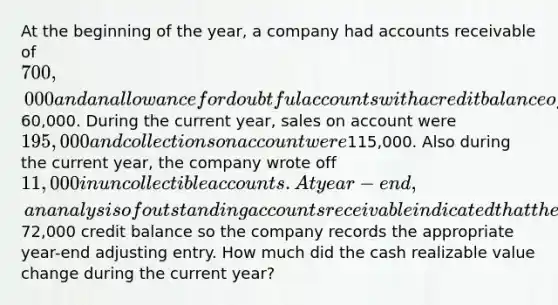 At the beginning of the year, a company had accounts receivable of 700,000 and an allowance for doubtful accounts with a credit balance of60,000. During the current year, sales on account were 195,000 and collections on account were115,000. Also during the current year, the company wrote off 11,000 in uncollectible accounts. At year-end, an analysis of outstanding accounts receivable indicated that the allowance for doubtful accounts should have a72,000 credit balance so the company records the appropriate year-end adjusting entry. How much did the cash realizable value change during the current year?