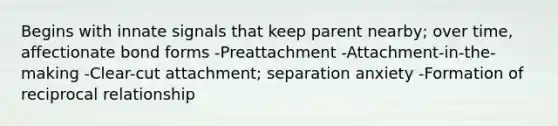 Begins with innate signals that keep parent nearby; over time, affectionate bond forms -Preattachment -Attachment-in-the-making -Clear-cut attachment; separation anxiety -Formation of reciprocal relationship