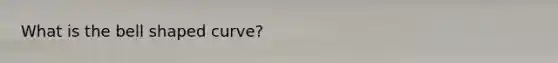 What is the bell shaped curve?