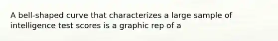 A bell-shaped curve that characterizes a large sample of intelligence test scores is a graphic rep of a