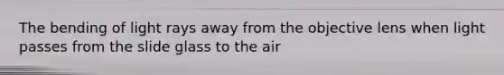 The bending of light rays away from the objective lens when light passes from the slide glass to the air