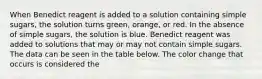 When Benedict reagent is added to a solution containing simple sugars, the solution turns green, orange, or red. In the absence of simple sugars, the solution is blue. Benedict reagent was added to solutions that may or may not contain simple sugars. The data can be seen in the table below. The color change that occurs is considered the