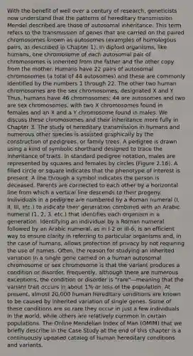 With the benefit of well over a century of research, geneticists now understand that the patterns of hereditary transmission Mendel described are those of autosomal inheritance. This term refers to the transmission of genes that are carried on the paired chromosomes known as autosomes (examples of homologous pairs, as described in Chapter 1). In diploid organisms, like humans, one chromosome of each autosomal pair of chromosomes is inherited from the father and the other copy from the mother. Humans have 22 pairs of autosomal chromosomes (a total of 44 autosomes) and these are commonly identified by the numbers 1 through 22. The other two human chromosomes are the sex chromosomes, designated X and Y. Thus, humans have 46 chromosomes: 44 are autosomes and two are sex chromosomes, with two X chromosomes found in females and an X and a Y chromosome found in males. We discuss these chromosomes and their inheritance more fully in Chapter 3. The study of hereditary transmission in humans and numerous other species is assisted graphically by the construction of pedigrees, or family trees. A pedigree is drawn using a kind of symbolic shorthand designed to trace the inheritance of traits. In standard pedigree notation, males are represented by squares and females by circles (Figure 2.16). A filled circle or square indicates that the phenotype of interest is present. A line through a symbol indicates the person is deceased. Parents are connected to each other by a horizontal line from which a vertical line descends to their progeny. Individuals in a pedigree are numbered by a Roman numeral (I, II, III, etc.) to indicate their generation combined with an Arabic numeral (1, 2, 3, etc.) that identifies each organism in a generation. Identifying an individual by a Roman numeral followed by an Arabic numeral, as in I-2 or III-6, is an efficient way to ensure clarity in referring to particular organisms and, in the case of humans, allows protection of privacy by not requiring the use of names. Often, the reason for studying an inherited variation in a single gene carried on a human autosomal chromosome or sex chromosome is that the variant produces a condition or disorder. Frequently, although there are numerous exceptions, the condition or disorder is "rare"—meaning that the variant trait occurs in about 1% or less of the population. At present, almost 20,000 human hereditary conditions are known to be caused by inherited variation of single genes. Some of these conditions are so rare they occur in just a few individuals in the world, while others are relatively common in certain populations. The Online Mendelian Index of Man (OMIM) that we briefly describe in the Case Study at the end of this chapter is a continuously updated catalog of human hereditary conditions and variants.