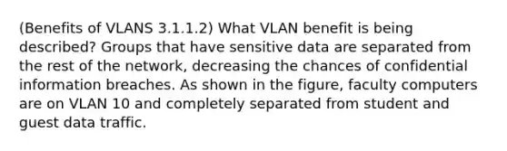 (Benefits of VLANS 3.1.1.2) What VLAN benefit is being described? Groups that have sensitive data are separated from the rest of the network, decreasing the chances of confidential information breaches. As shown in the figure, faculty computers are on VLAN 10 and completely separated from student and guest data traffic.