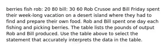 berries fish rob: 20 80 bill: 30 60 Rob Crusoe and Bill Friday spent their week-long vacation on a desert island where they had to find and prepare their own food. Rob and Bill spent one day each fishing and picking berries. The table lists the pounds of output Rob and Bill produced. Use the table above to select the statement that accurately interprets the data in the table.