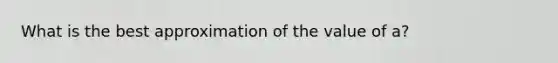 What is the best approximation of the value of a?