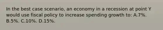 In the best case scenario, an economy in a recession at point Y would use fiscal policy to increase spending growth to: A.7%. B.5%. C.10%. D.15%.