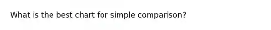 What is the best chart for simple comparison?