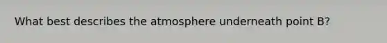 What best describes the atmosphere underneath point B?