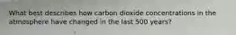 What best describes how carbon dioxide concentrations in the atmosphere have changed in the last 500 years?