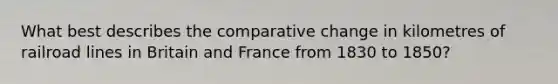 What best describes the comparative change in kilometres of railroad lines in Britain and France from 1830 to 1850?