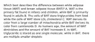 Which best describes the difference between white adipose tissue (WAT) and brown adipose tissue (BAT)?​ ​A. WAT is the primary fat found in infants and children, while BAT is primarily found in adults ​B. The cells of BAT store triglycerides from food while the cells of WAT store LDL cholesterol ​C. WAT derives its color from a large number of mitochondria while BAT derives its color from carotenoids ​D. As humans age, the amount of WAT diminishes and the amount of BAT increases ​E. In WAT, triglyceride is stored as one single molecule, while in BAT, there are multiple smaller droplets