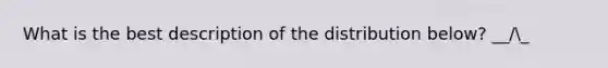 What is the best description of the distribution below? __/_