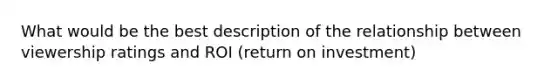 What would be the best description of the relationship between viewership ratings and ROI (return on investment)