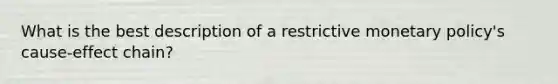 What is the best description of a restrictive <a href='https://www.questionai.com/knowledge/kEE0G7Llsx-monetary-policy' class='anchor-knowledge'>monetary policy</a>'s cause-effect chain?