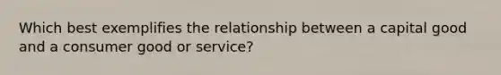 Which best exemplifies the relationship between a capital good and a consumer good or service?