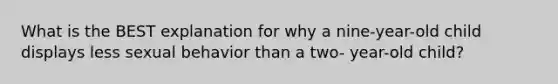 What is the BEST explanation for why a nine-year-old child displays less sexual behavior than a two- year-old child?