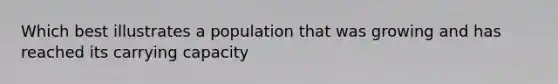 Which best illustrates a population that was growing and has reached its carrying capacity