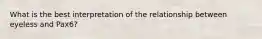 What is the best interpretation of the relationship between eyeless and Pax6?