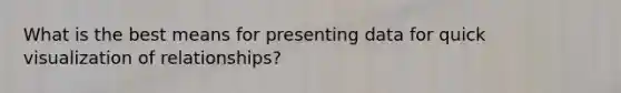 What is the best means for presenting data for quick visualization of relationships?