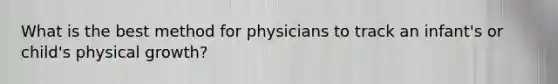 What is the best method for physicians to track an infant's or child's physical growth?