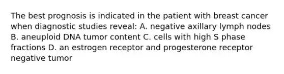 The best prognosis is indicated in the patient with breast cancer when diagnostic studies reveal: A. negative axillary lymph nodes B. aneuploid DNA tumor content C. cells with high S phase fractions D. an estrogen receptor and progesterone receptor negative tumor