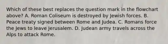 Which of these best replaces the question mark in the flowchart above? A. Roman Coliseum is destroyed by Jewish forces. B. Peace treaty signed between Rome and Judea. C. Romans force the Jews to leave Jerusalem. D. Judean army travels across the Alps to attack Rome.