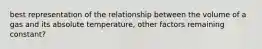 best representation of the relationship between the volume of a gas and its absolute temperature, other factors remaining constant?