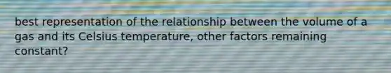 best representation of the relationship between the volume of a gas and its Celsius temperature, other factors remaining constant?