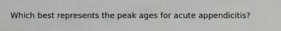 Which best represents the peak ages for acute appendicitis?