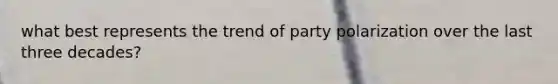 what best represents the trend of party polarization over the last three decades?