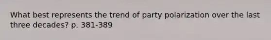 What best represents the trend of party polarization over the last three decades? p. 381-389