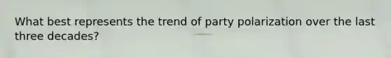 What best represents the trend of party polarization over the last three decades?