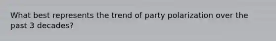 What best represents the trend of party polarization over the past 3 decades?