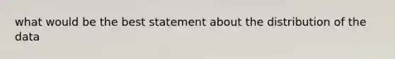 what would be the best statement about the distribution of the data