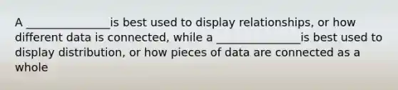 A _______________is best used to display relationships, or how different data is connected, while a _______________is best used to display distribution, or how pieces of data are connected as a whole