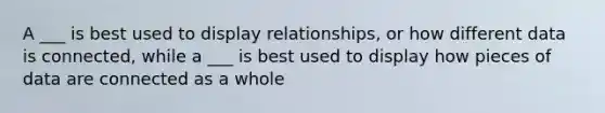 A ___ is best used to display relationships, or how different data is connected, while a ___ is best used to display how pieces of data are connected as a whole