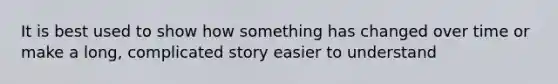 It is best used to show how something has changed over time or make a long, complicated story easier to understand