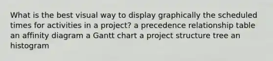 What is the best visual way to display graphically the scheduled times for activities in a project? a precedence relationship table an affinity diagram a Gantt chart a project structure tree an histogram