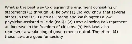 What is the best way to diagram the argument consisting of statements (1) through (4) below? (1) Did you know that several states in the U.S. (such as Oregon and Washington) allow physician-assisted suicide (PAS)? (2) Laws allowing PAS represent an increase in the freedom of citizens. (3) PAS laws also represent a weakening of government control. Therefore, (4) these laws are good for society.