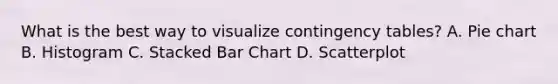 What is the best way to visualize contingency tables? A. Pie chart B. Histogram C. Stacked Bar Chart D. Scatterplot